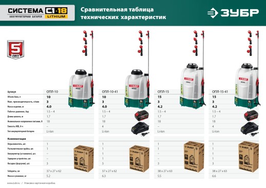 ЗУБР 15 л, 1 АКБ 4 А·ч, аккумуляторный опрыскиватель (ОПЛ-15-41)