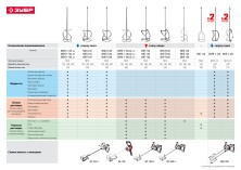 ЗУБР 1050 Вт, М14, строительный миксер, 2 скорости (МР-1050-1)