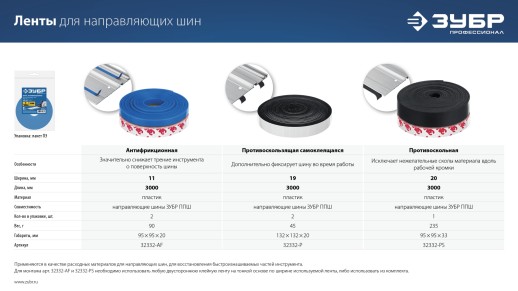 ЗУБР 2 шт, ППШ 3 м, антифрикционная лента для направляющих шин, Профессионал (32332-AF)
