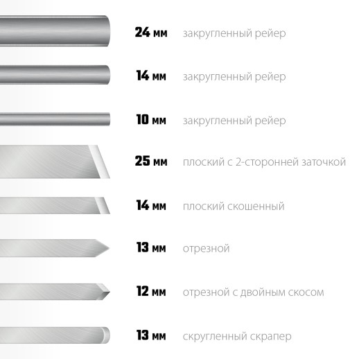 STAYER Wood Master, 8 предм., набор ручных резцов по дереву, Professional (1836)