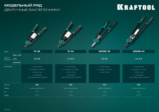 KRAFTOOL MaxKraft-64, 3.2 - 6.4 мм, 320 мм, регулировка усилия, компактный двуручный заклепочник (31160)