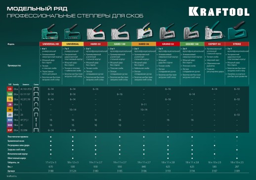 KRAFTOOL HARD-36, тип 36 (L) калибр 20GA (10 - 14 мм)/28, кабельный рессорный степлер (3186)