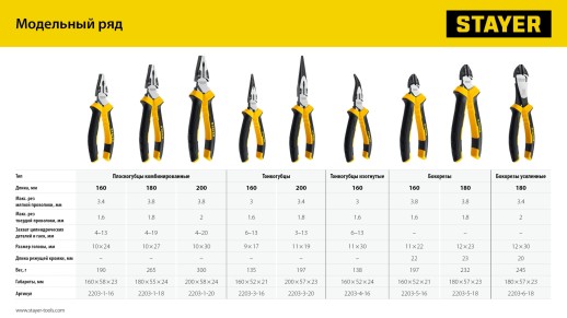 STAYER Hercules, 160 мм, изогнутые тонкогубцы (2203-4-16)