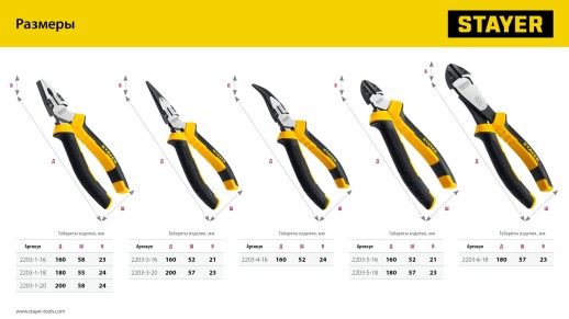 STAYER Hercules, 160 мм, изогнутые тонкогубцы (2203-4-16)