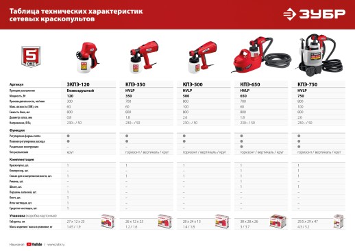 ЗУБР 650 Вт, краскопульт электрический, воздушный (КПЭ-650)