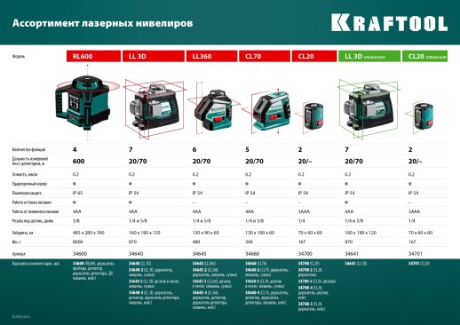 KRAFTOOL LL 3D, лазерный нивелир (34640)