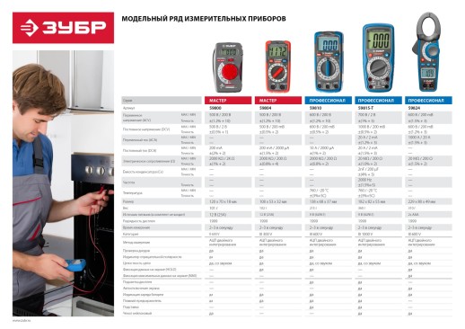 ЗУБР MX-600 Цифровой мультиметр (59800)