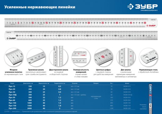 ЗУБР Про-20, длина 0.20 м, усиленная нержавеющая линейка, Профессионал (34280-020)