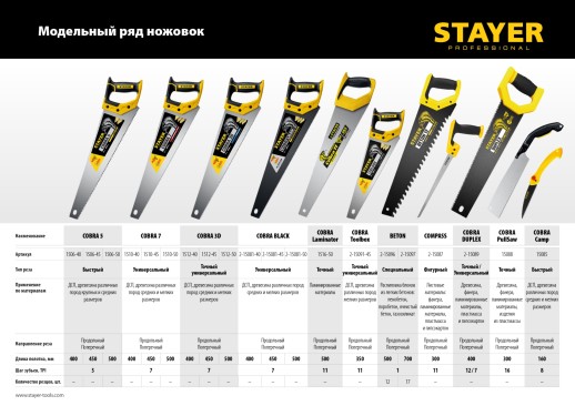 STAYER Cobra 7, 400 мм, универсальная ножовка, Professional (1510-40)