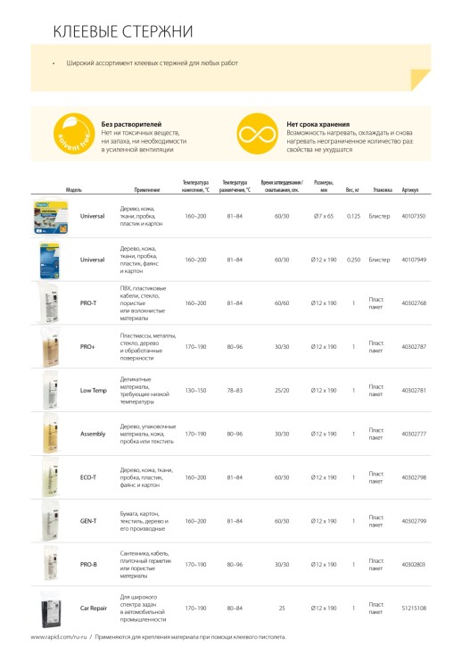 RAPID 12 х 190 мм, профессиональный универсальный клеевой стержень (40302781)