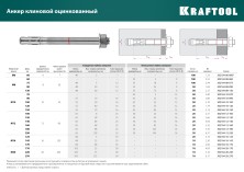 KRAFTOOL ETA Опция 7, М8 х 60, 100 шт, клиновой анкер (302184-08-060)
