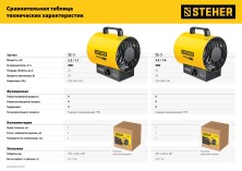 STEHER 3 кВт, электрическая тепловая пушка (SE-5)