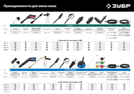 ЗУБР 1 л, шампунь для минимоек универсальный, EXTRA (70650-1)