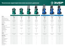 ЗУБР 160 Атм, 2100 Вт, мойка высокого давления, пистолет МИГ-180 (АВД-160)