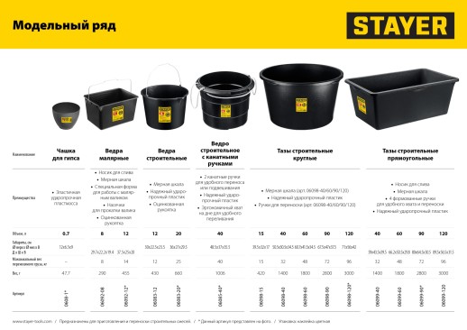 STAYER d 120 х 90 мм, 0.7 л, высокая чашка для гипса (0608-1)