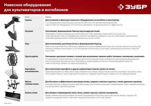 ЗУБР ОК-3, без сцепки, окучник дисковый раздвижной для мотоблоков (707101-3)