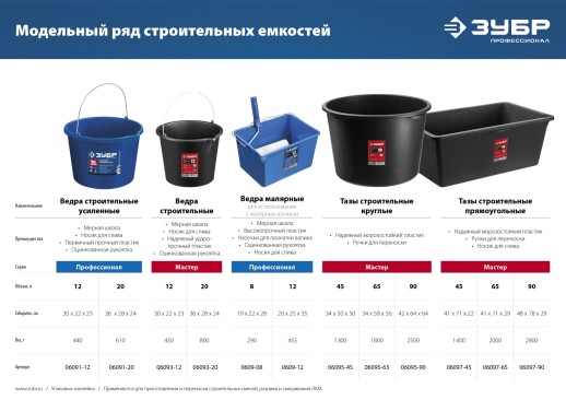 ЗУБР 12 л, первичный высокопрочный пластик, с носиком, усиленное строительное ведро, Профессионал (06091-12)