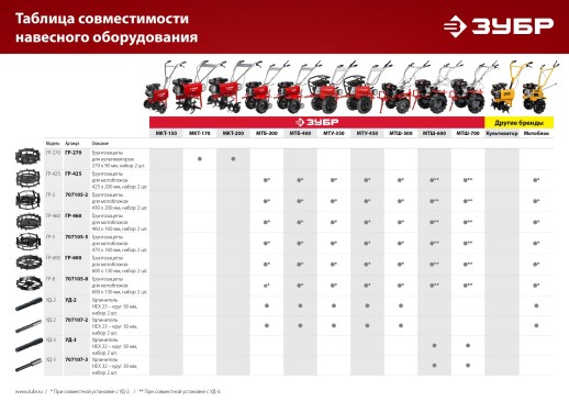 ЗУБР ГР-5, 470х160 мм, 2 шт., грунтозацепы для мотоблоков (707105-5)