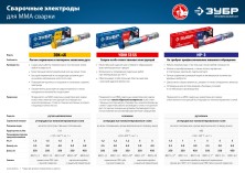 ЗУБР Д 2.5 х 350 мм, 1.5 кг в ПВХ тубе, МР-3 рутиловый, электрод сварочный (40011-2.5)