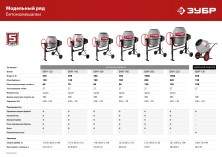 ЗУБР 120 л, 550 Вт, бетоносмеситель с чугунным венцом (БМЧ-120)