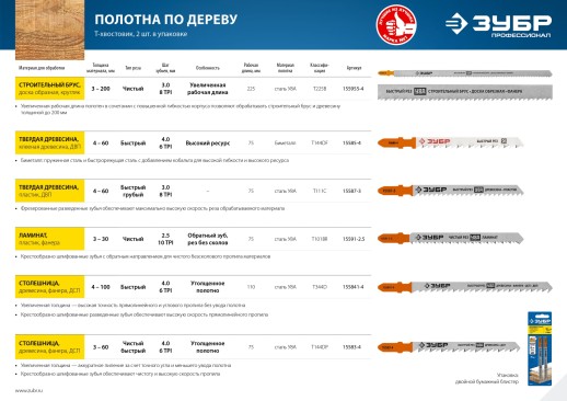 ЗУБР T144DP, T-хвост., У8А сталь, по дереву, шаг зуба 4 мм (6TPI), раб. длина 75 мм, 2 шт, полотна для лобзика, Профессионал (15583-4)